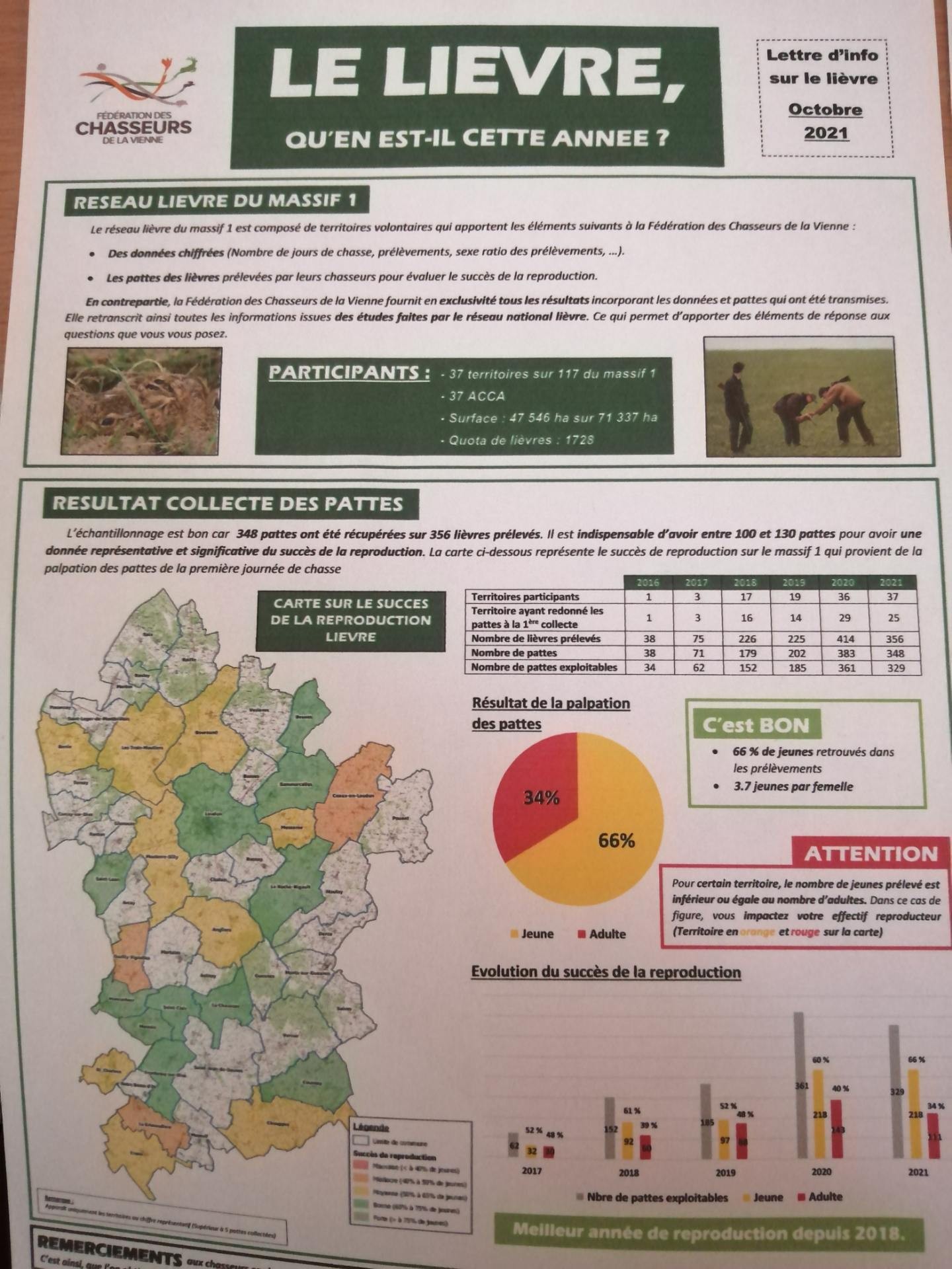 3 Décembre 2021